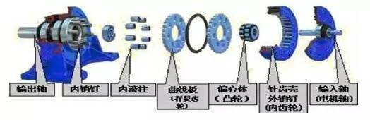 齿轮减速机变速机整体架构