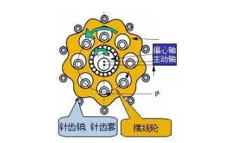 齿轮减速机变速机内部图