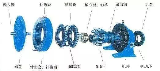 机架摆线针轮减速机拆卸组装过程