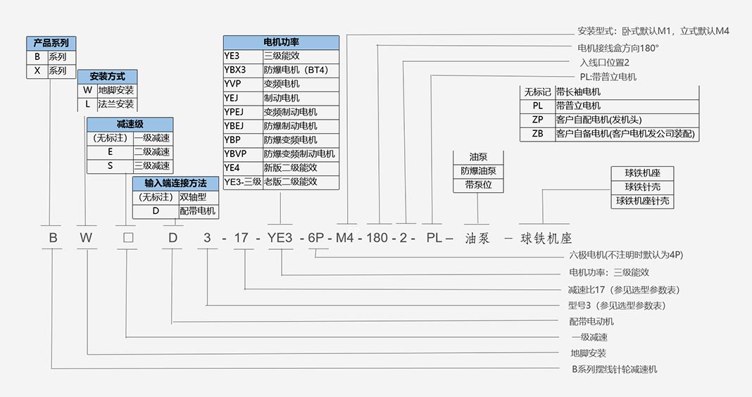 双轴型摆线减速机型号