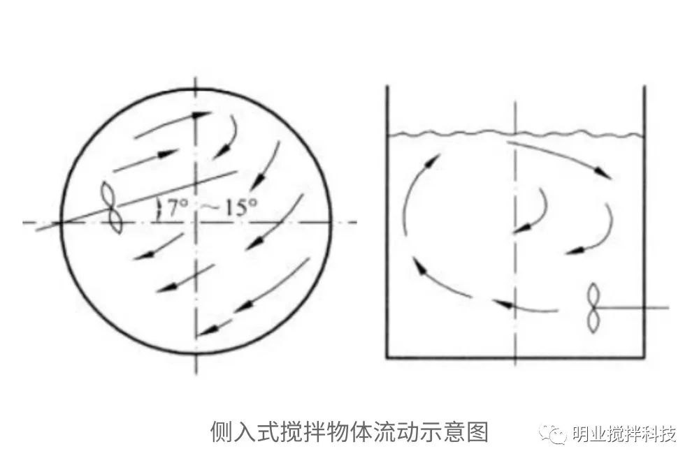 侧入式搅拌机物体流动示意图